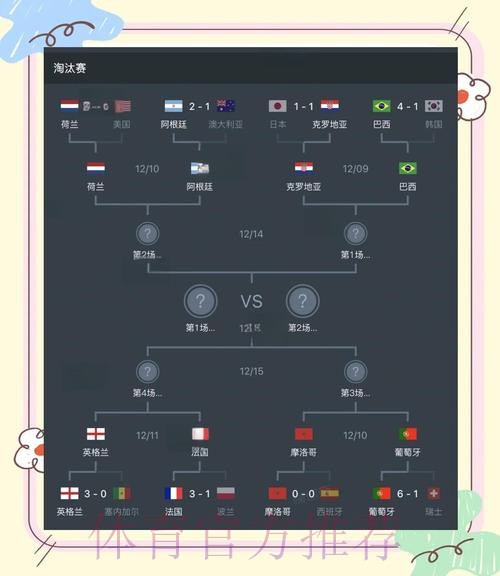 本届世界杯巴西姆巴佩赛程分析全面分析