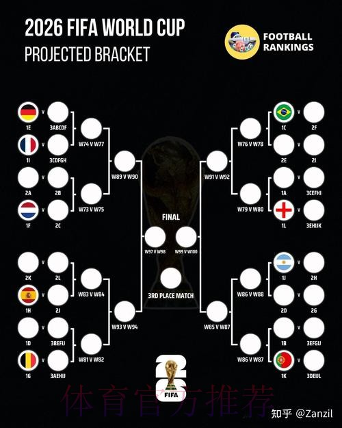 2026世界杯葡萄牙德布劳内数据统计权威解读
