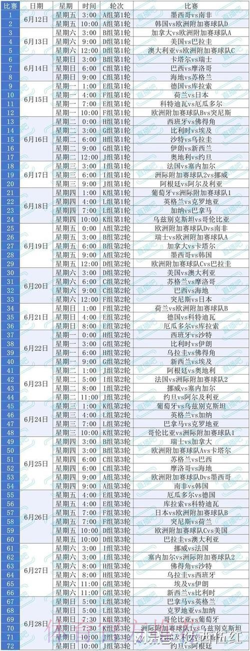 2026美加墨世界杯积分规则最新 2026美加墨世界杯积分规则最新