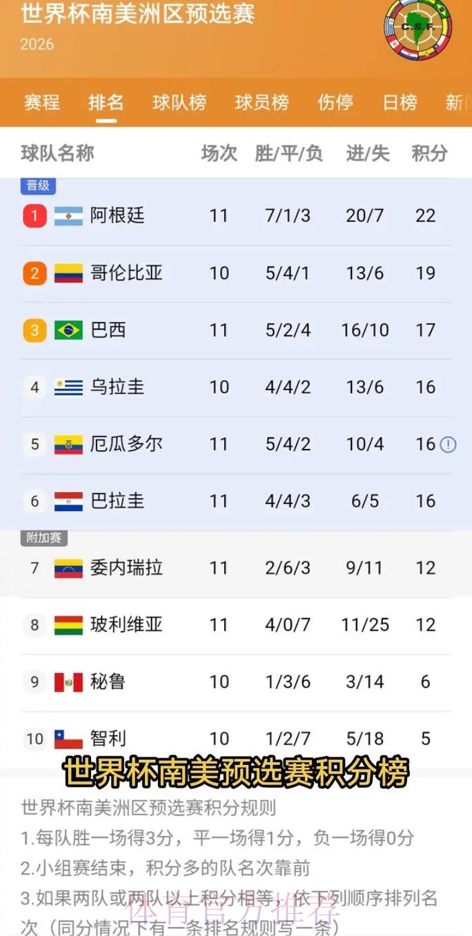 2026美加墨世界杯积分榜哪个平台好 2026美加墨世界杯积分榜哪个平台好