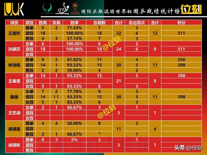 世界杯积分榜地址 世界杯积分榜地址