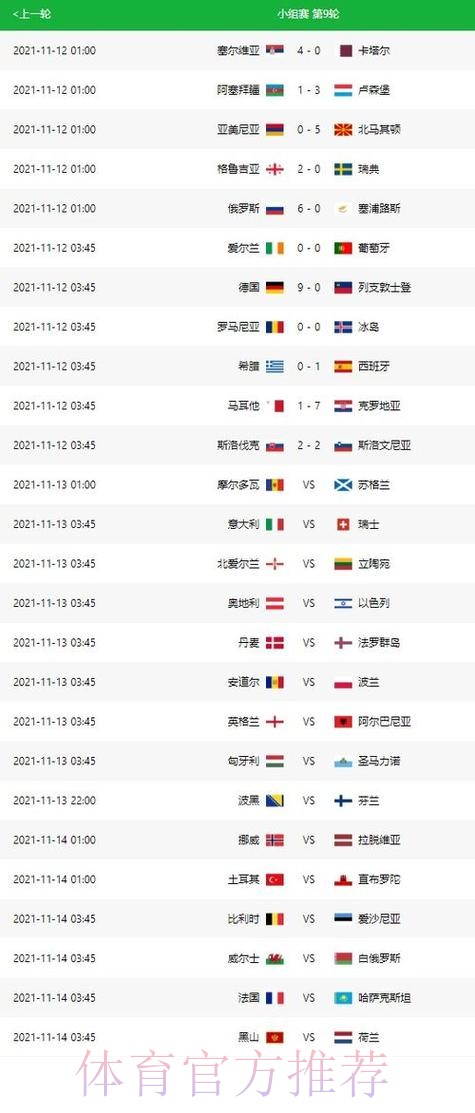世界杯比分推荐