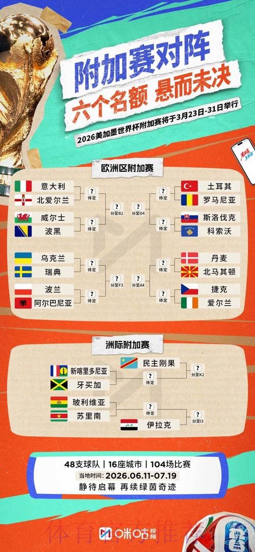 2026世界杯实时比分分析