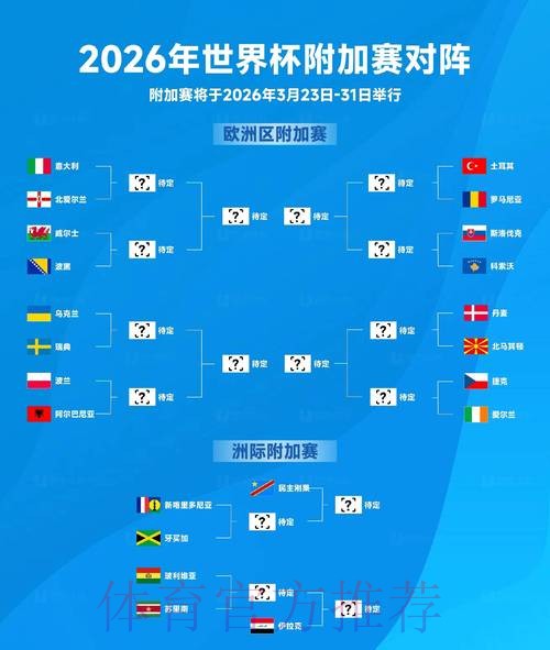 2026世界杯胜负预测今日