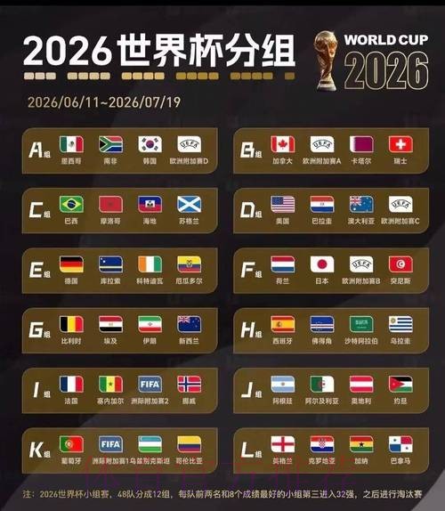 2026美加墨世界杯小组赛积分免费